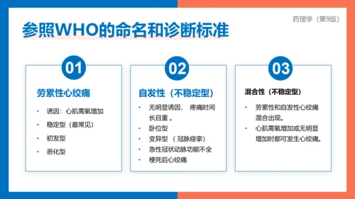 医院心内科药理学抗心绞痛PPT模板