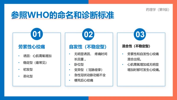 医院心内科药理学抗心绞痛PPT模板