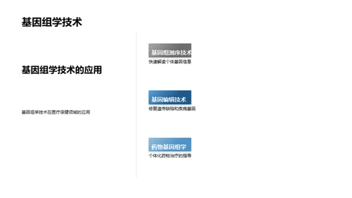 未来医疗：科技引领下的革新