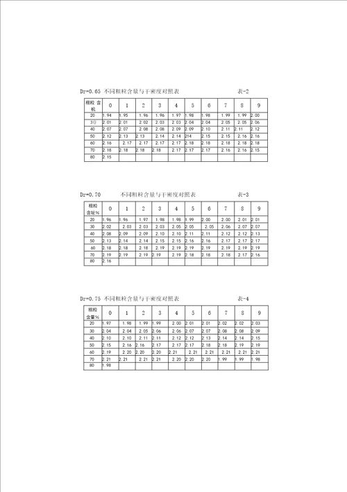 砂砾料回填碾压工艺试验方案