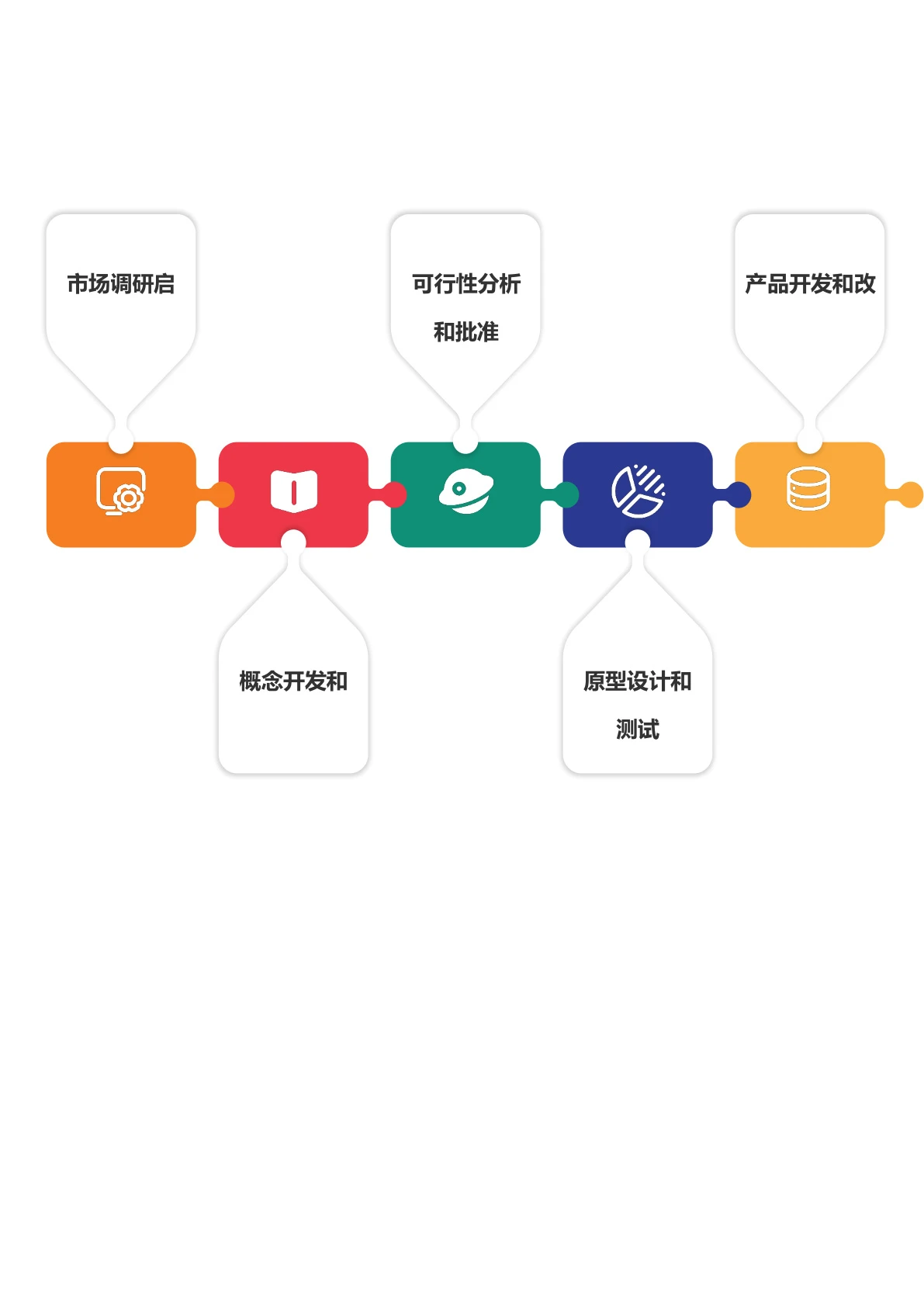 彩色拼图时间轴