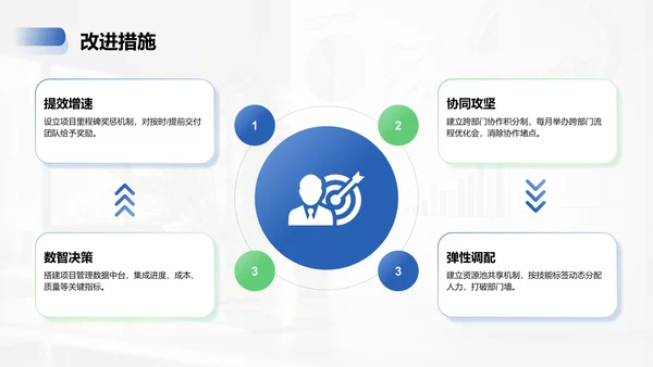 蓝色商务风季度部门总结报告PPT模板