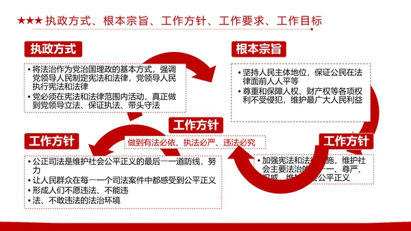 同心共筑中国梦，我的中国梦PPT模板