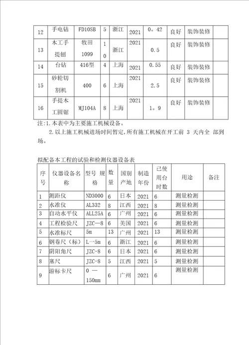 装饰装修施工机械设备表完整常用版