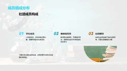 科学社团全解析