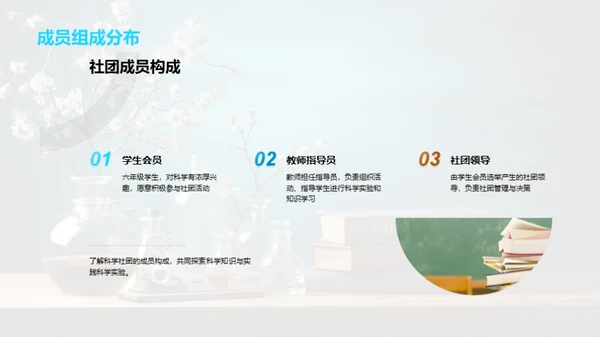 科学社团全解析