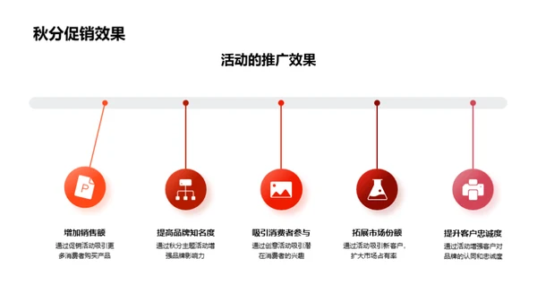 秋分促销活动策划