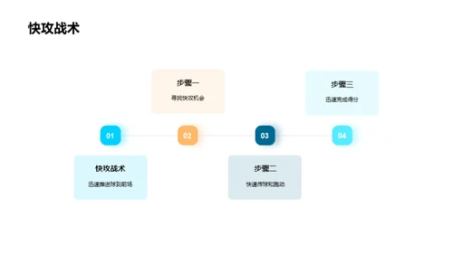 篮球赛场制胜法则