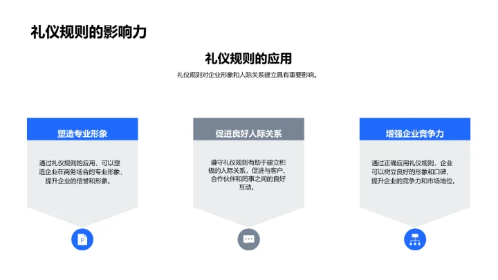 商务礼仪技巧培训