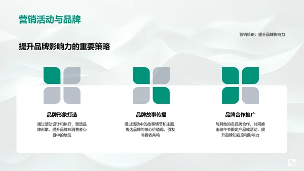 端午节营销策略报告PPT模板