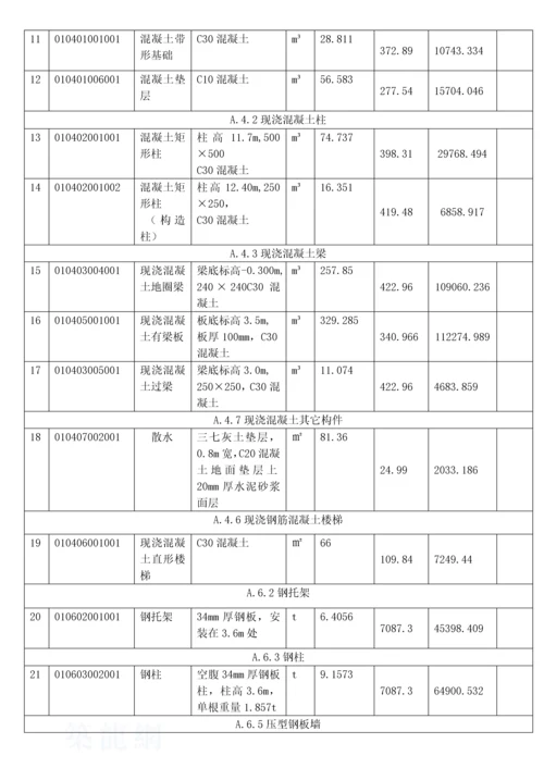 三层框架结构工程综合实例讲解4分部分项工程量清单与计价表.docx