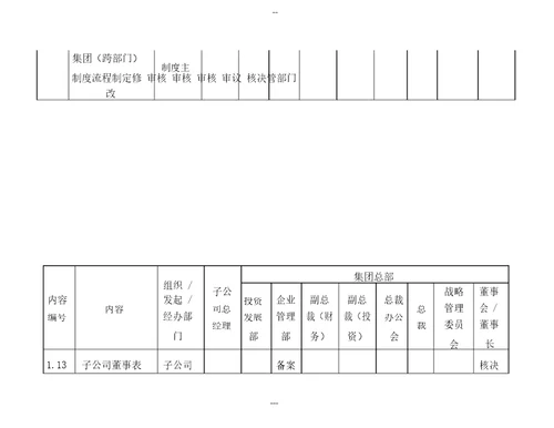 XXX公司管理权限手册试行