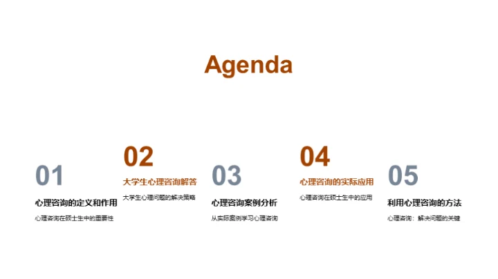 硕士生心理咨询解析