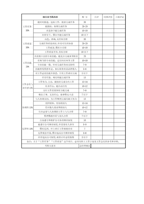 某电子商务公司薪酬管理制度管理