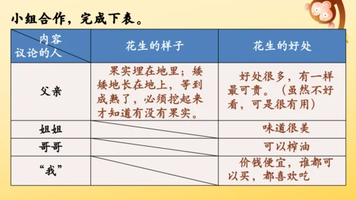2 落花生    课件