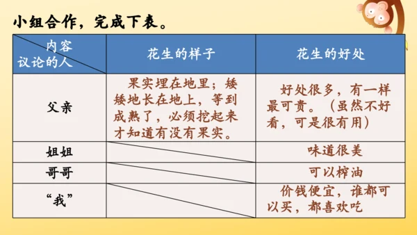 2 落花生    课件