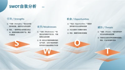 蓝黄色商务风swot分析SWOT关系页