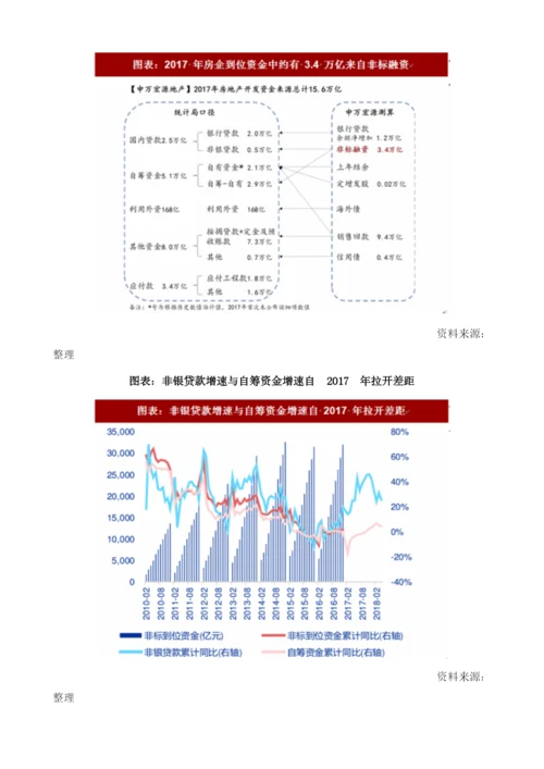 中国房地产融资行业政策：资管新规下非标转标是重点.docx