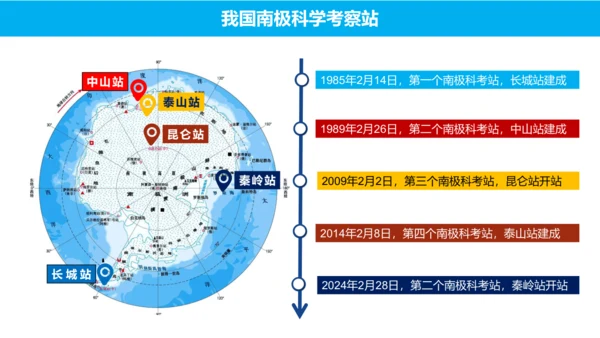 10.0 极地地区（第2课时）（课件33张）-七年级地理下册同步精品课堂（人教版）