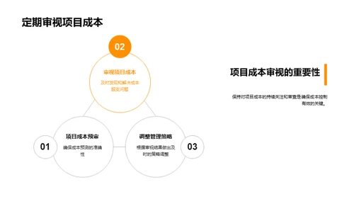 项目成本控制法则