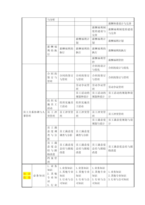 任职资格标准文件.docx