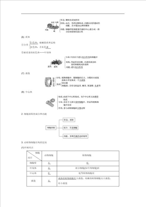 浙江选考2020版高考生物一轮总复习第一单元细胞的分子组成与结构第4讲细胞质与细胞核学案97