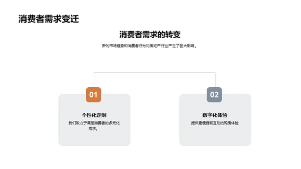 房地产创新篇