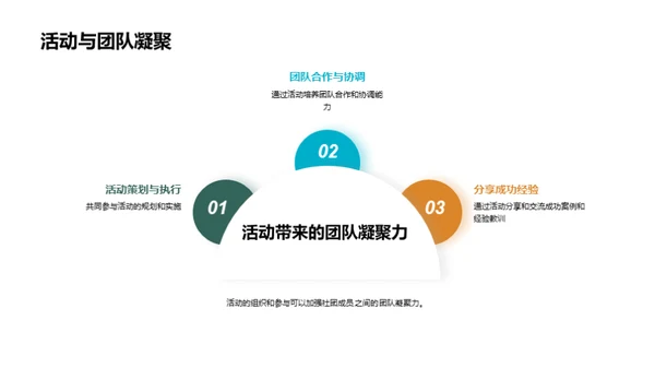 高效运营学生社团