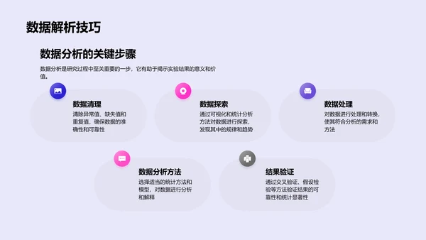 医学研究实践与探索PPT模板