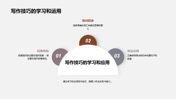 商务风教育培训教学课件PPT模板