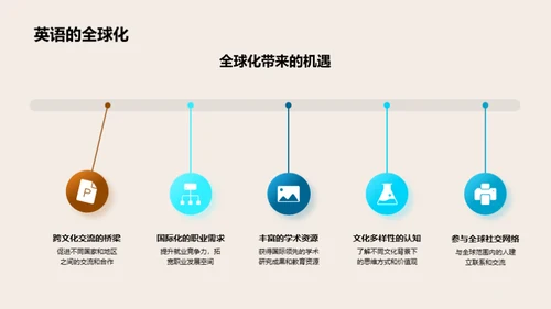 高二英语策略提升