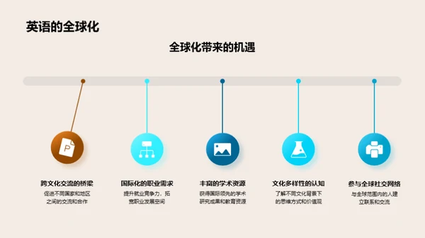 高二英语策略提升