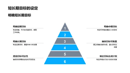 企业发展篇章