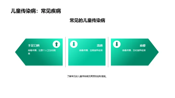 守护儿童，健康成长