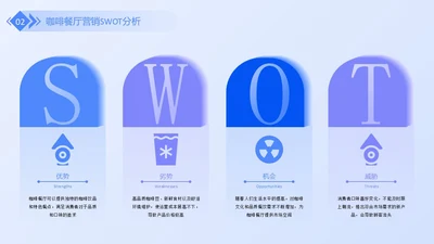 蓝紫色商务风swot分析SWOT关系页