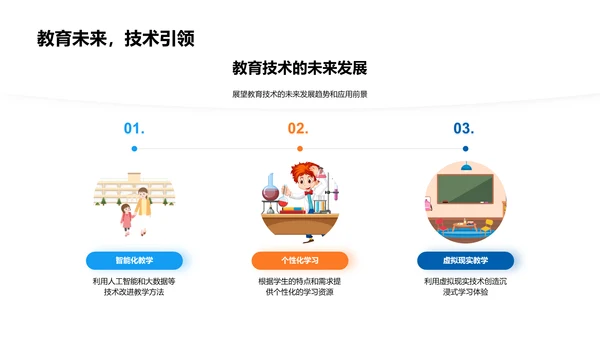 教学创新实践汇报