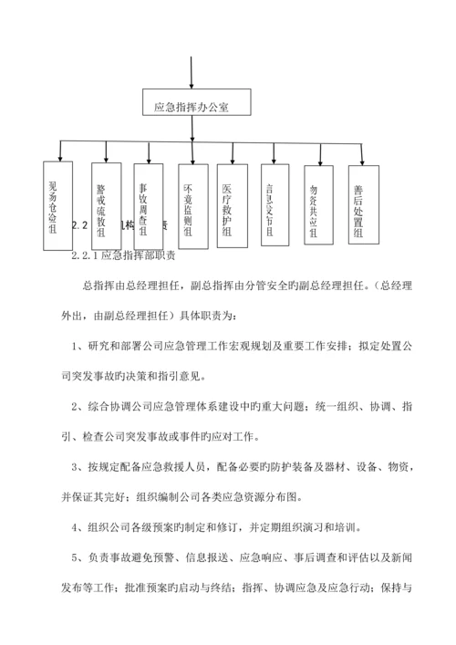 甲醇罐区重大危险源事故专项应急全新预案.docx