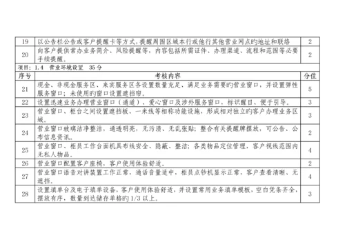 河南银行业文明规范优质服务百佳优秀网点评价标准分.docx