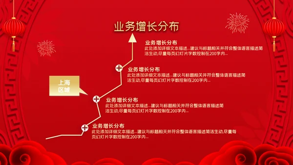 2023春节中国风年会誓师大会年会ppt