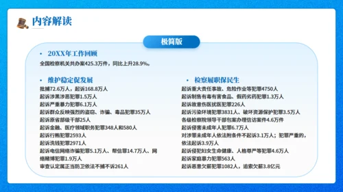最高人民检察院20XX年工作报告通用PPT模板