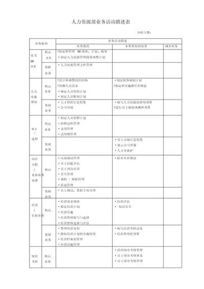 人力资源部业务活动描述