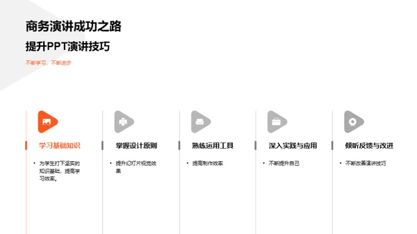 商务演讲PPT精进之道