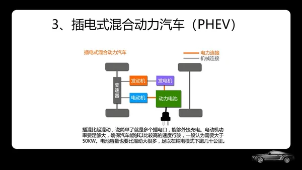 新能源汽车专业体系基础知识讲解PPT模板