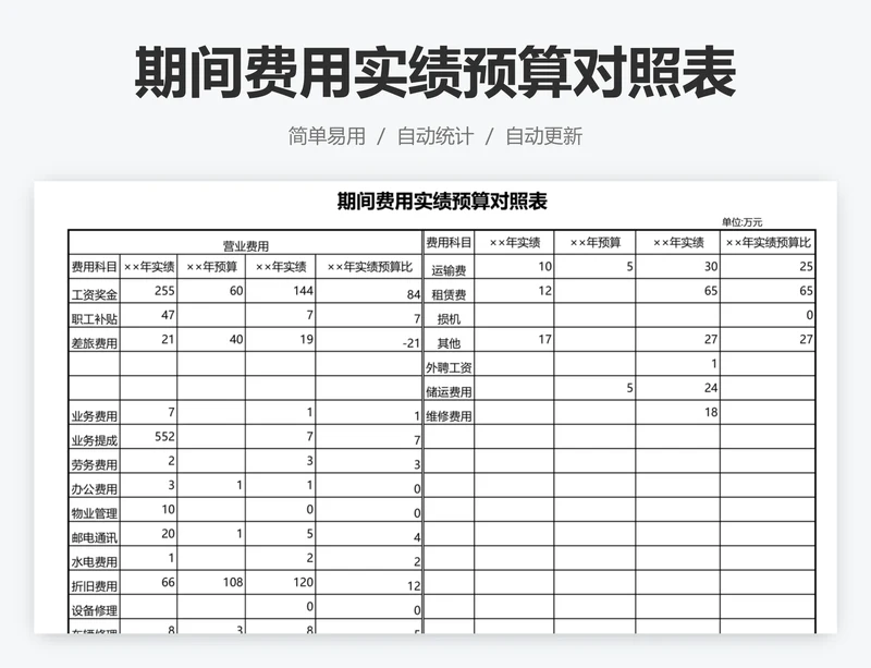 期间费用实绩预算对照表