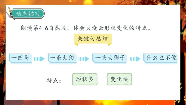 【核心素养】部编版语文三年级下册-24. 火烧云 第2课时（课件）
