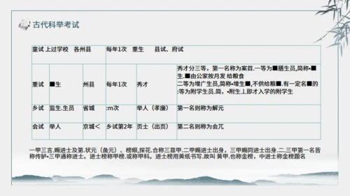 古代科举考试介绍动态通用PPT模板