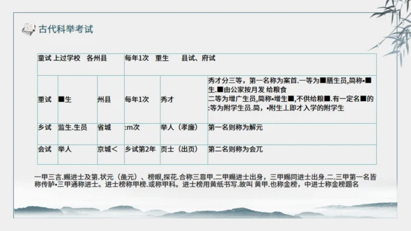 古代科举考试介绍动态通用PPT模板