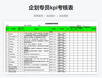 企划专员kpi考核表