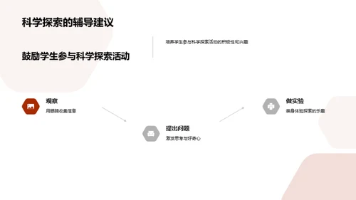 科学探索的奇妙之旅