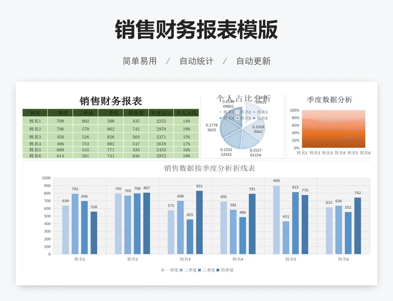 销售财务报表模版